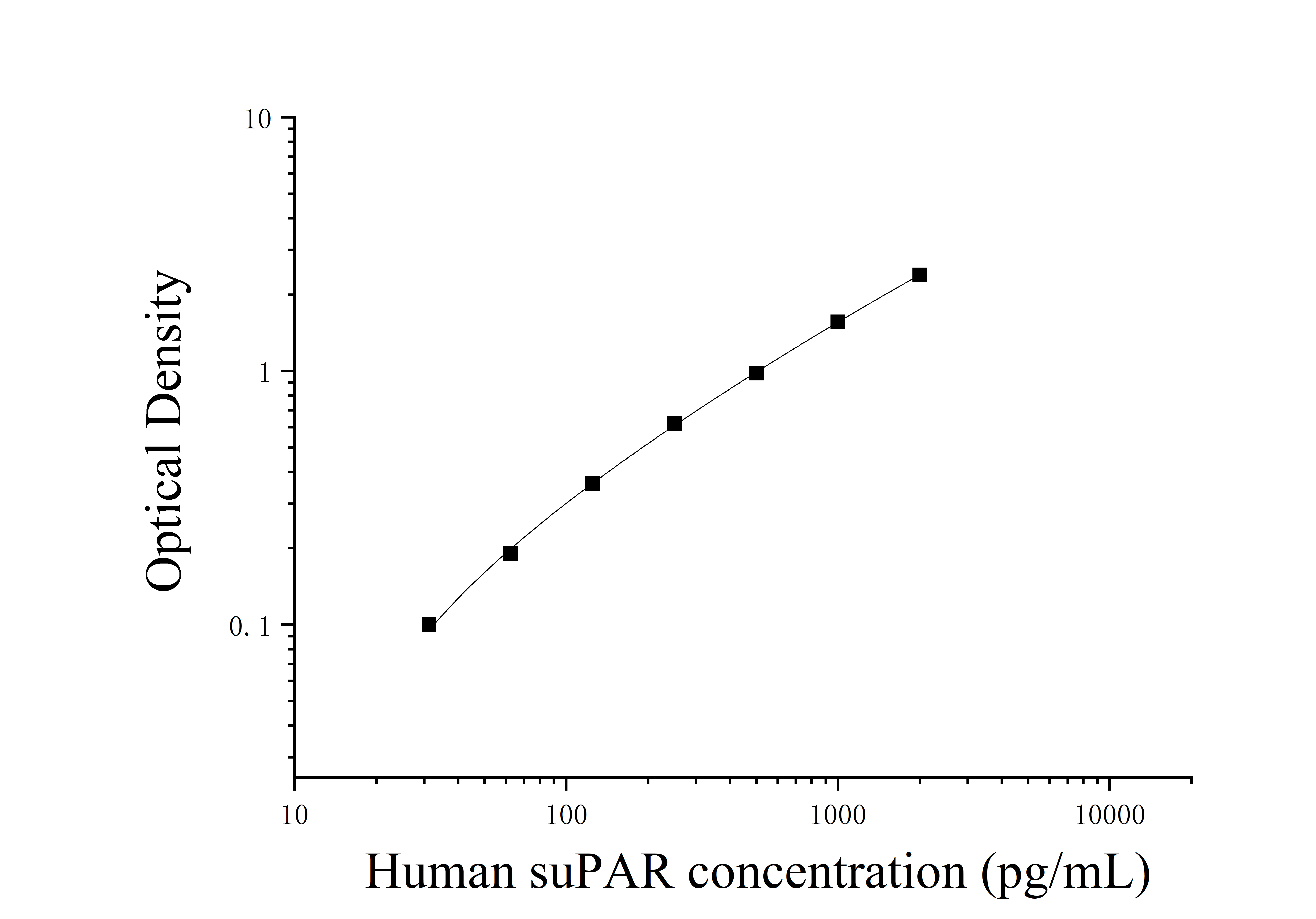 Human Soluble Plasminogen Activator, Urokinase Receptor (suPAR) ELISA Kit Human Soluble Plasminogen Activator, Urokinase Receptor (suPAR) ELISA Kit
